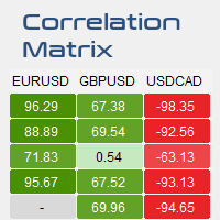 Fx Strength