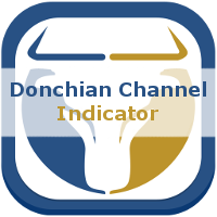 Donchian Channel