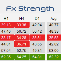 Fx Strength